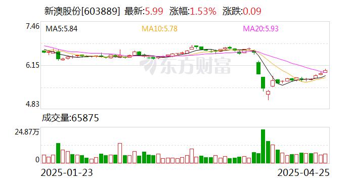 2025新澳精准资料大全概览，2025新澳精准资料大全概览，全面解读最新信息