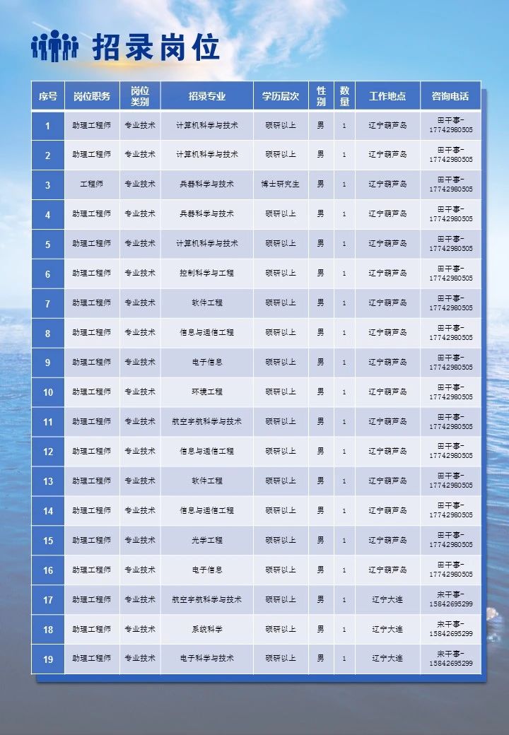关于61398部队招聘的最新动态，61398部队最新招聘动态