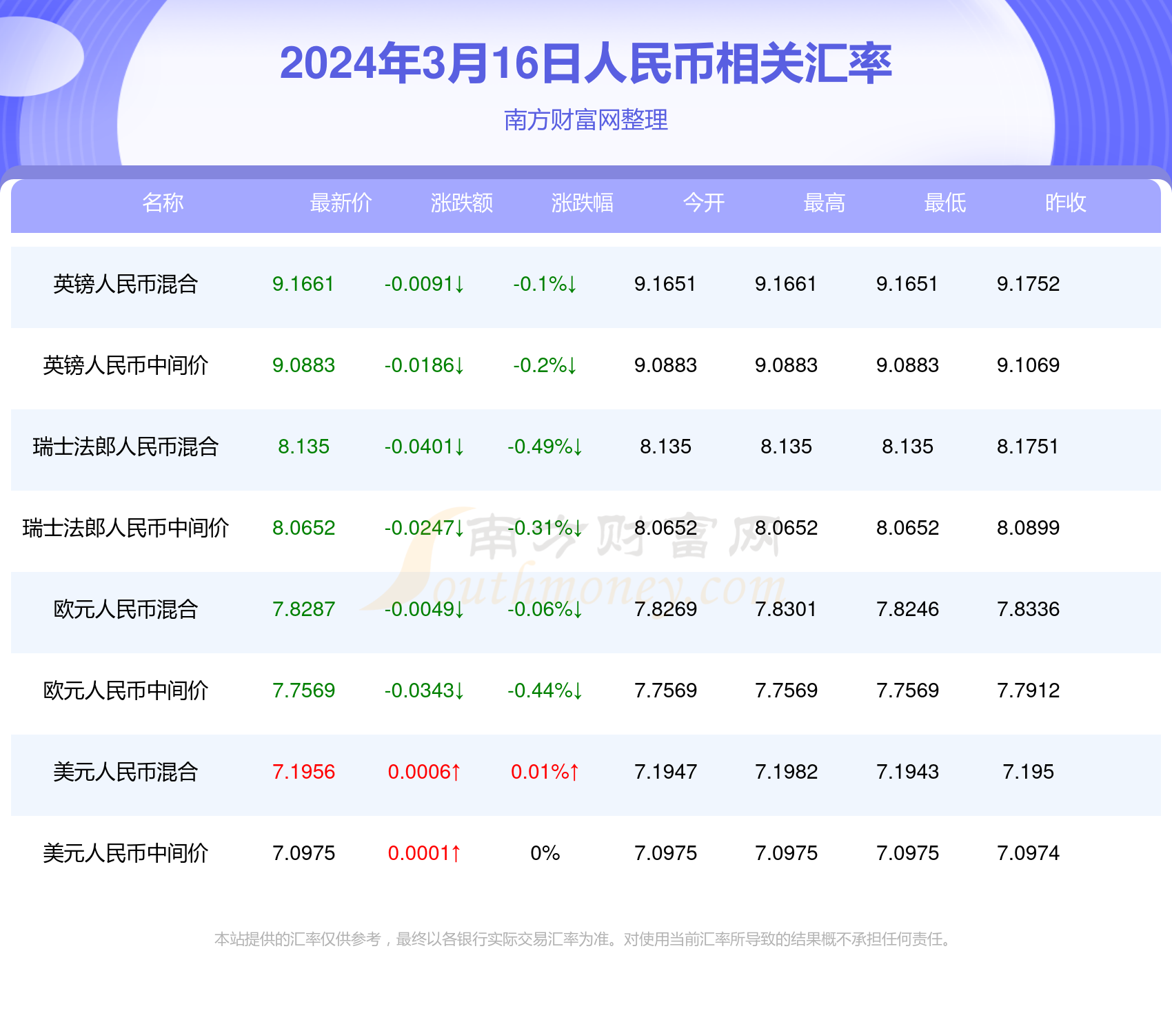 澳门彩票开奖结果记录，探索2025年的数据世界，澳门彩票开奖结果记录与未来数据世界的探索，2025年展望