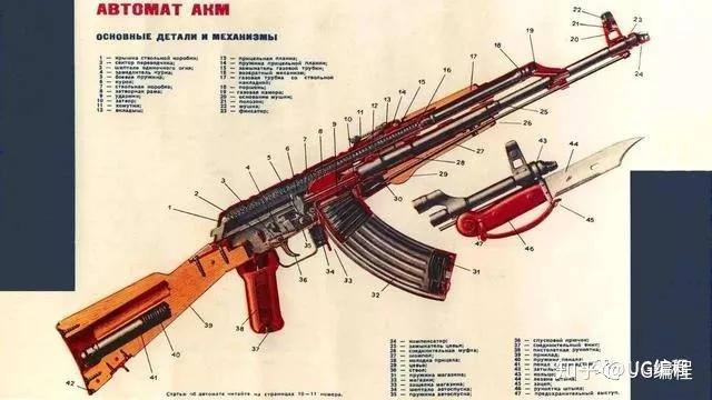 AK-47设计尺寸图纸详解,AK-47设计尺寸图纸全面解析