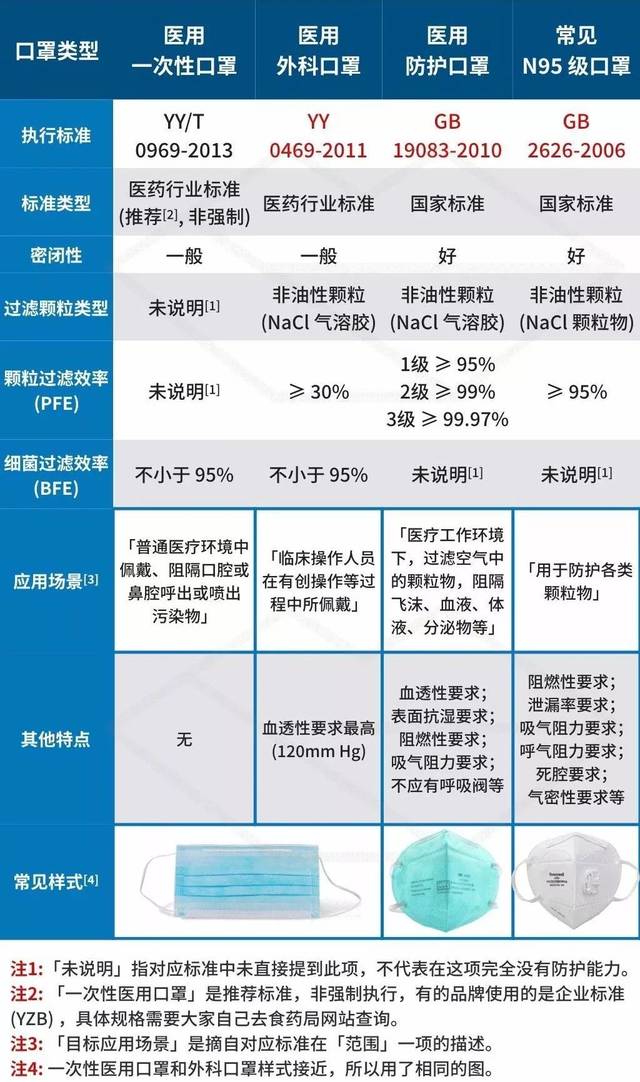 关于N95口罩的价格及其重要性，N95口罩价格与重要性解析
