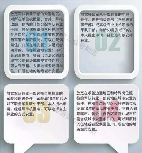 北京军转安置政策论坛，深度解读与探讨，北京军转安置政策论坛，深度解读与探讨新动向