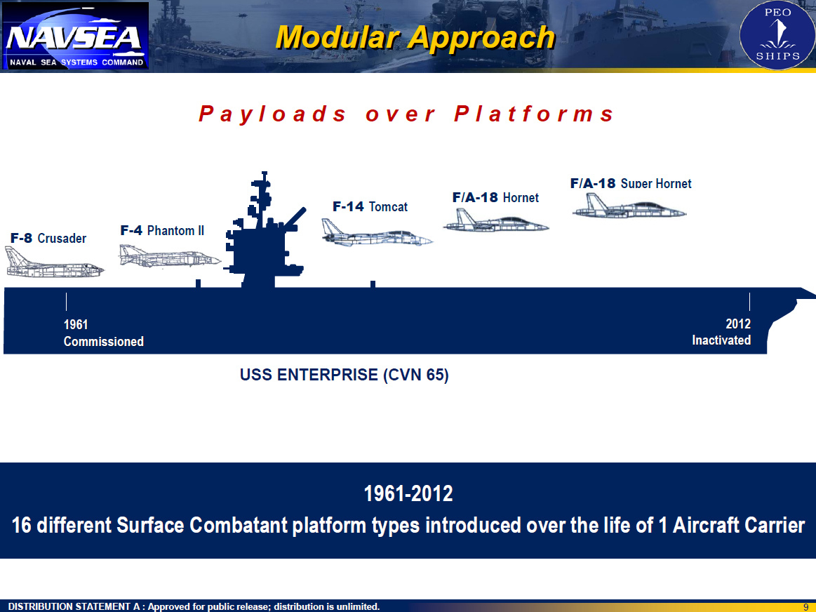 美国航母的寿命是多久，美国航母寿命揭秘