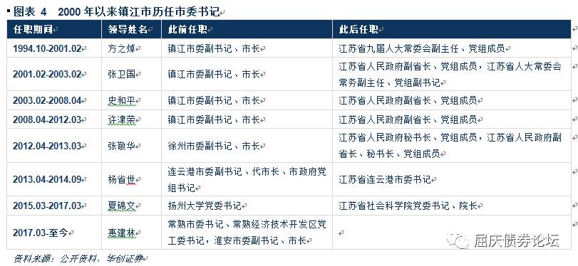 中国空降兵第十五军历届军长及其贡献,中国空降兵第十五军历届军长及其历史贡献概览