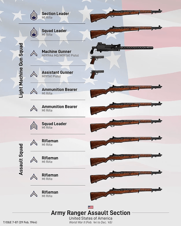 美军装备编制研究,美军装备编制深度研究