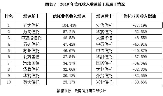 最新消息揭示云南信托公司的薪酬竞争力，云南信托公司薪酬竞争力揭秘，最新消息揭秘