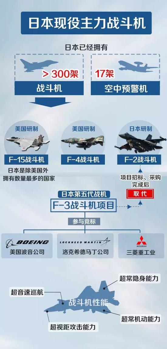 日本最强战机大全，历史、现状与发展趋势，日本最强战机概览，历史、现状与未来发展趋势