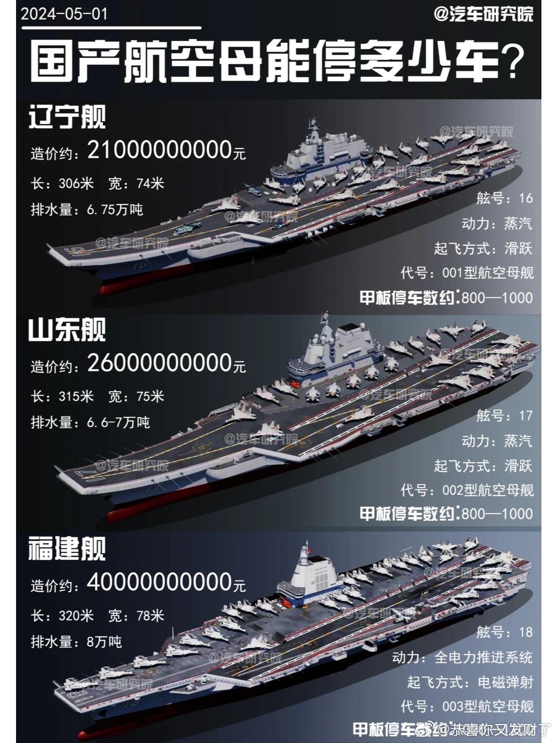 航母价格揭秘，一航母究竟多少钱一艘？，揭秘航母价格，一艘究竟价值多少？