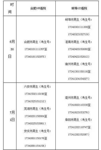 女生军检项目流程详解，女生军检项目流程全面解析