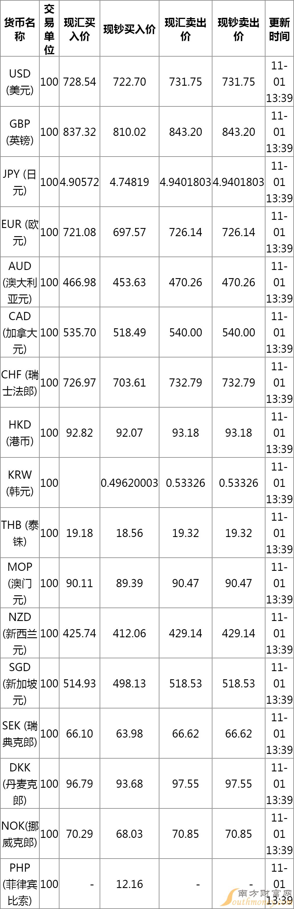 今天的外汇价格表,全球货币汇率动态分析,全球货币汇率动态分析与今日外汇价格表概览