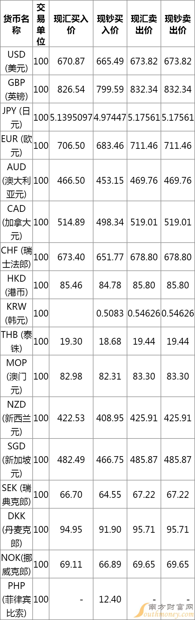 今天的外汇价格表,全球货币汇率动态分析,全球货币汇率动态分析与今日外汇价格表概览