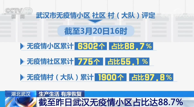 最新消息揭秘，三月二十日的全球动态概览，三月二十日全球动态概览揭秘最新消息