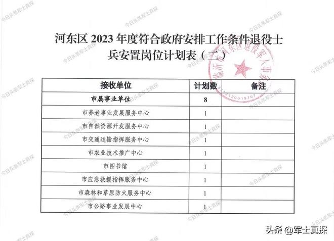 士官转业安置政策2023,转业之路与未来展望,士官转业安置政策解读及未来展望(2023年)