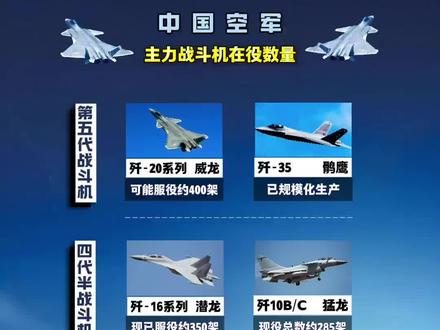 中国歼十战斗机的数量揭秘,中国歼十战斗机数量揭秘,神秘面纱下的数字真相