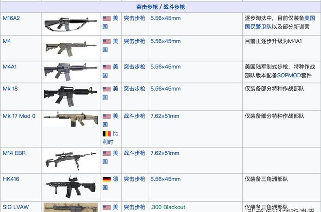 美军装备盘点,尖端科技与全球影响力的体现,美军尖端装备盘点,科技力量与全球影响力的融合展现