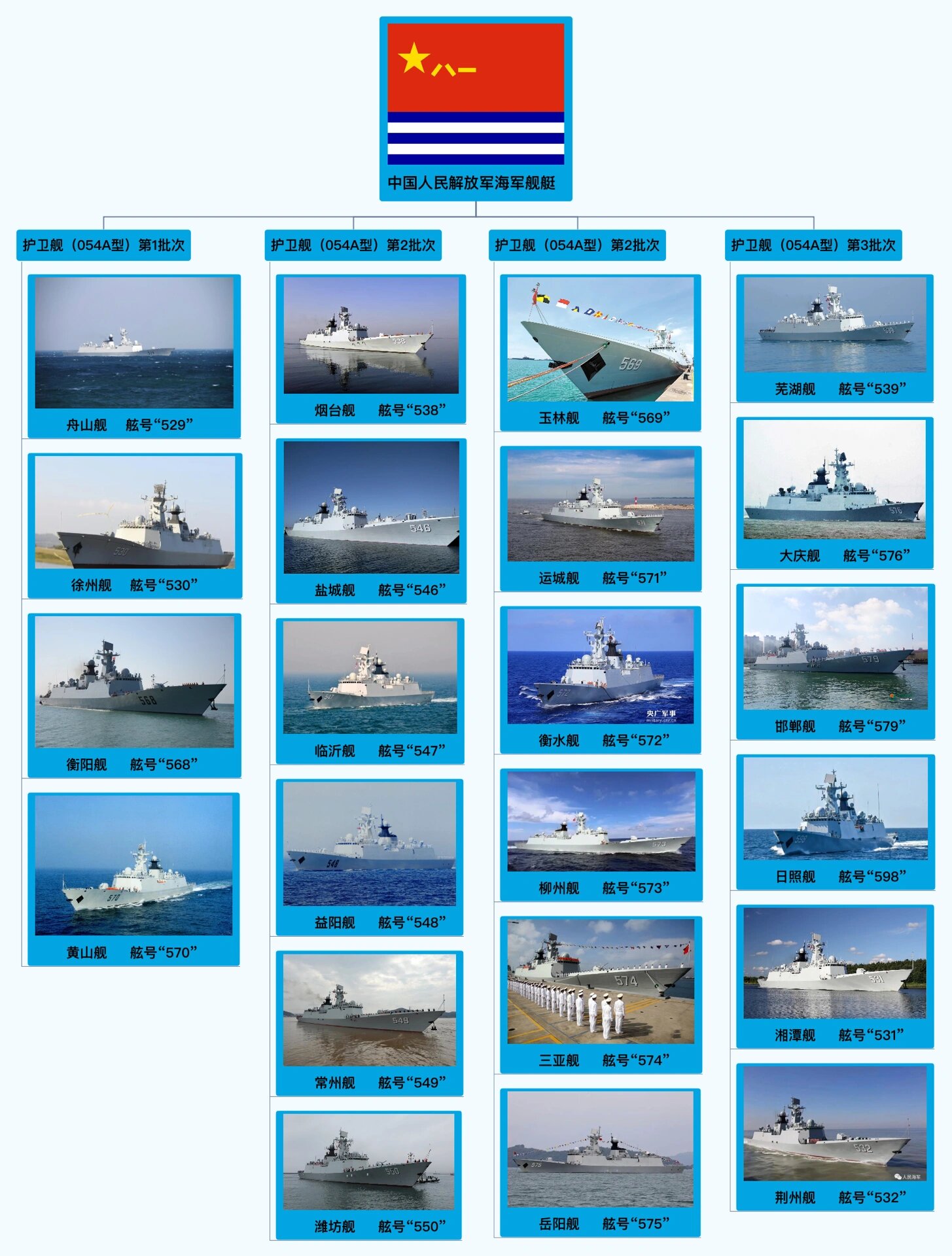 中国航空母舰的发展及其重要性，中国航空母舰的发展及其战略重要性