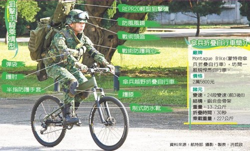 大陆与台湾单兵装备对比,大陆与台湾单兵装备对比解析