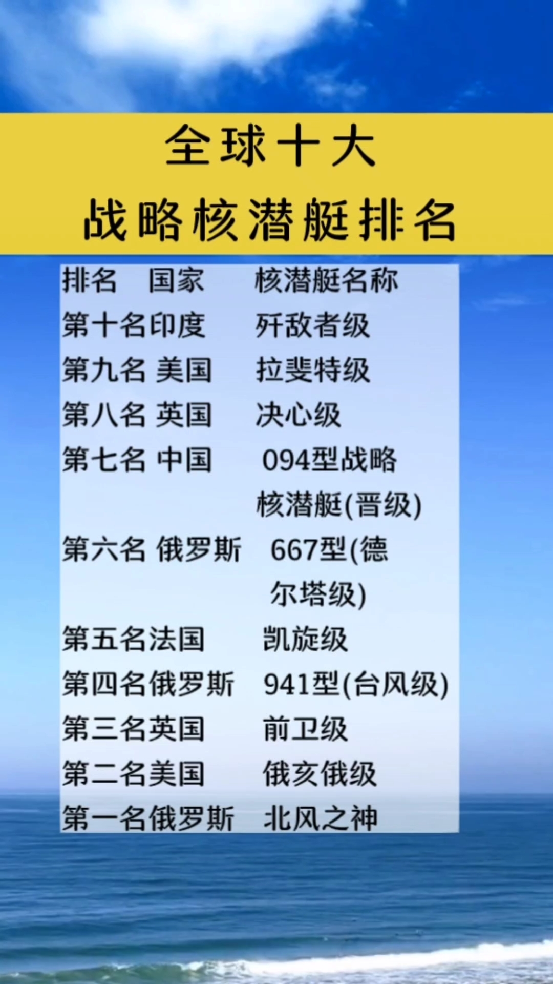半潜船，第一强国的水下使者，半潜船，第一强国的水下秘密使者
