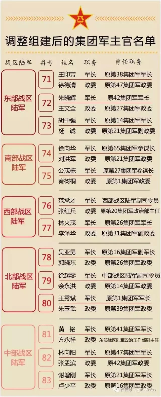 关于取消陆军第38集团军的探讨,取消陆军第38集团军的深度探讨