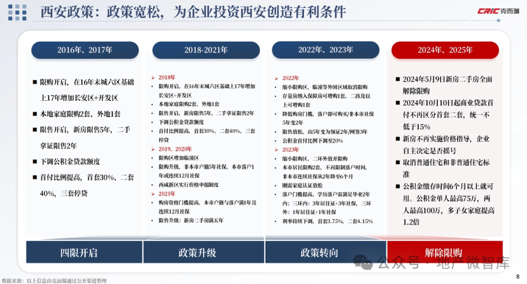 探索未来，2025全年免费资料大全，探索未来，2025全年免费资料大全总览