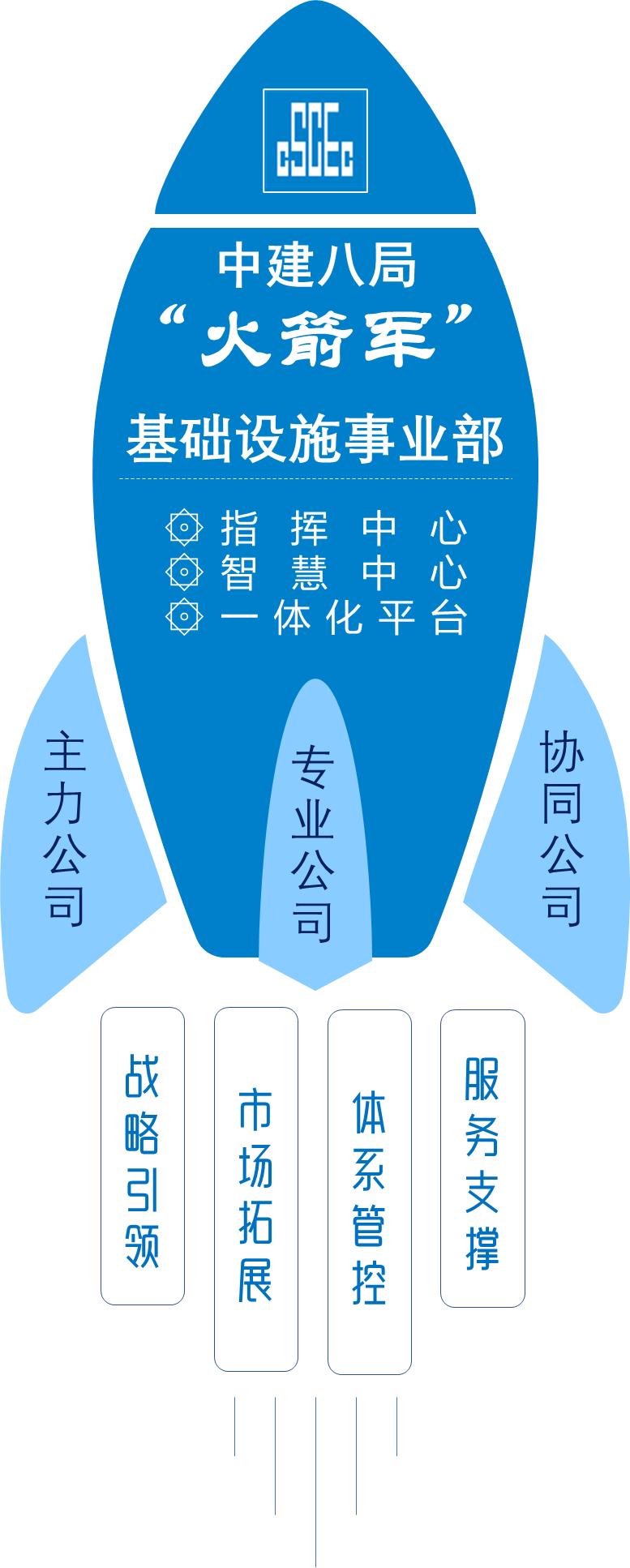火箭军组织架构图深度解析，火箭军组织架构图全面解析