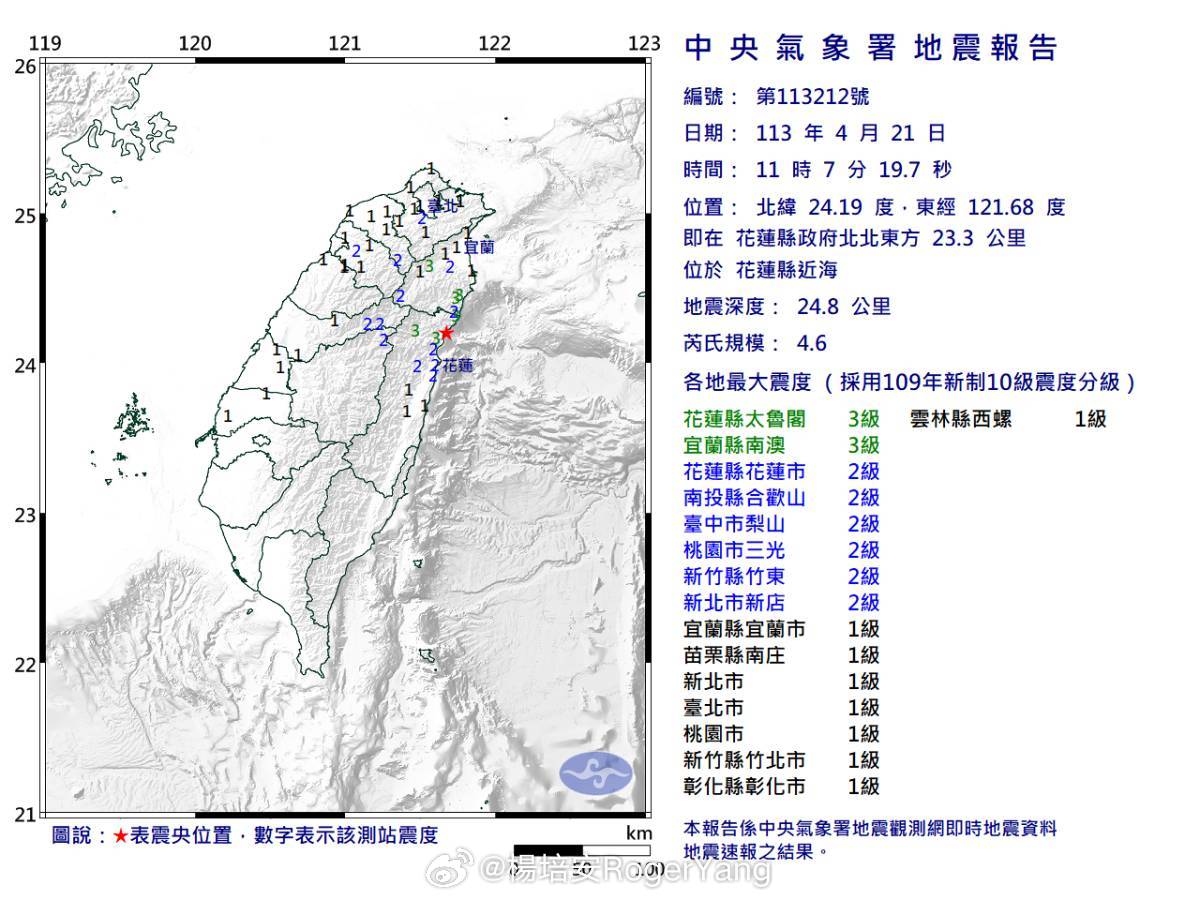 台湾地震最新消息,刚刚发生的震撼与关注,台湾最新地震动态,震撼瞬间与关注焦点