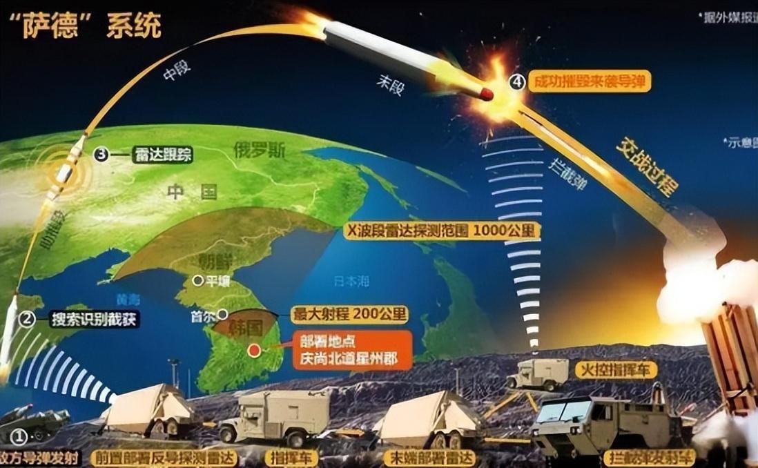 关于部署萨德国家的深度探讨,萨德国家部署策略深度探讨