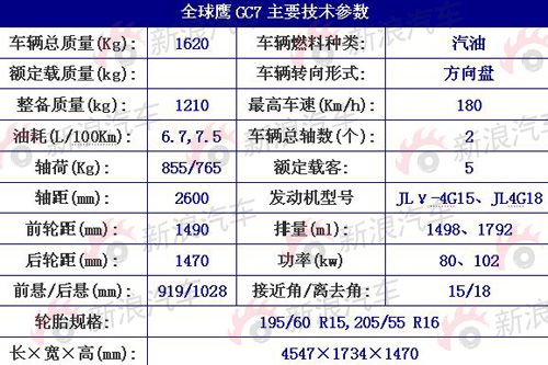 全球鹰性能参数详解，全球鹰性能参数全面解析