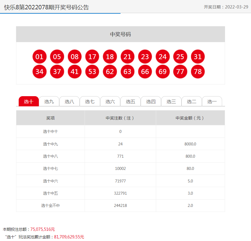 2022年天天开好彩，生活的美好与希望之花盛开，2022年好运连连，希望之花与生活美好共同绽放
