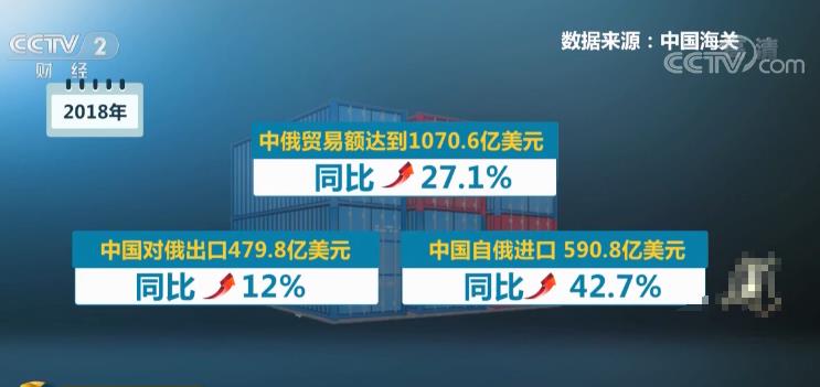 中俄贸易首破万亿大关，深化合作的崭新里程碑，中俄贸易突破万亿大关，深化合作的崭新里程碑