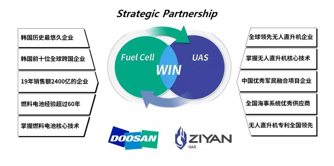 预警直升机特色介绍，预警直升机特色详解