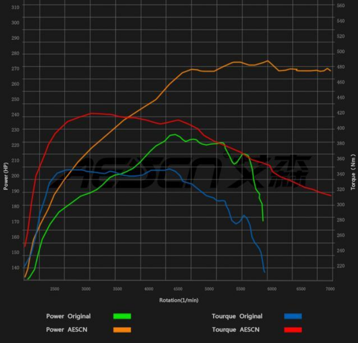 涡轴发动机中的转速与RPM，核心技术的解析，涡轴发动机转速与RPM解析，核心技术深度探讨