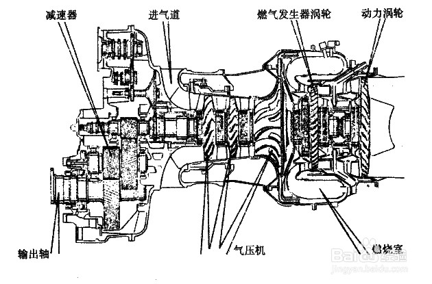 涡轴发动机主体组成详解,涡轴发动机主体组成深度解析