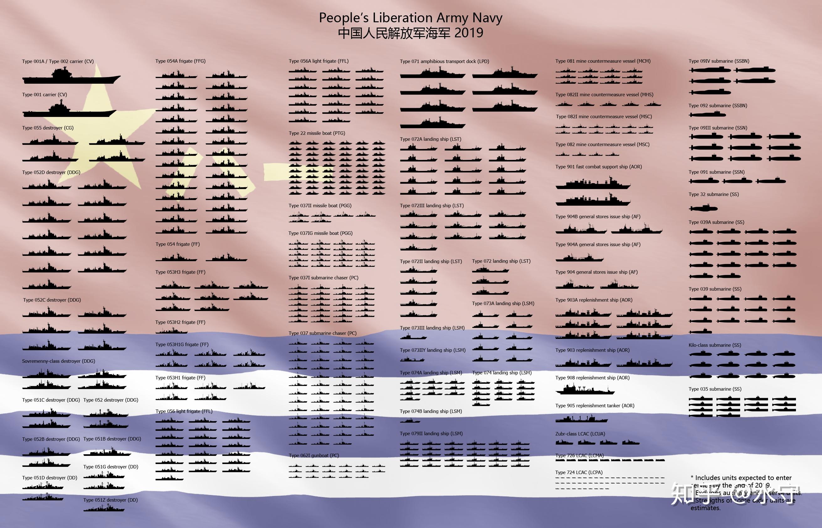 东海舰队军舰队实力揭秘,军舰概览,东海舰队实力深度解析,军舰概览