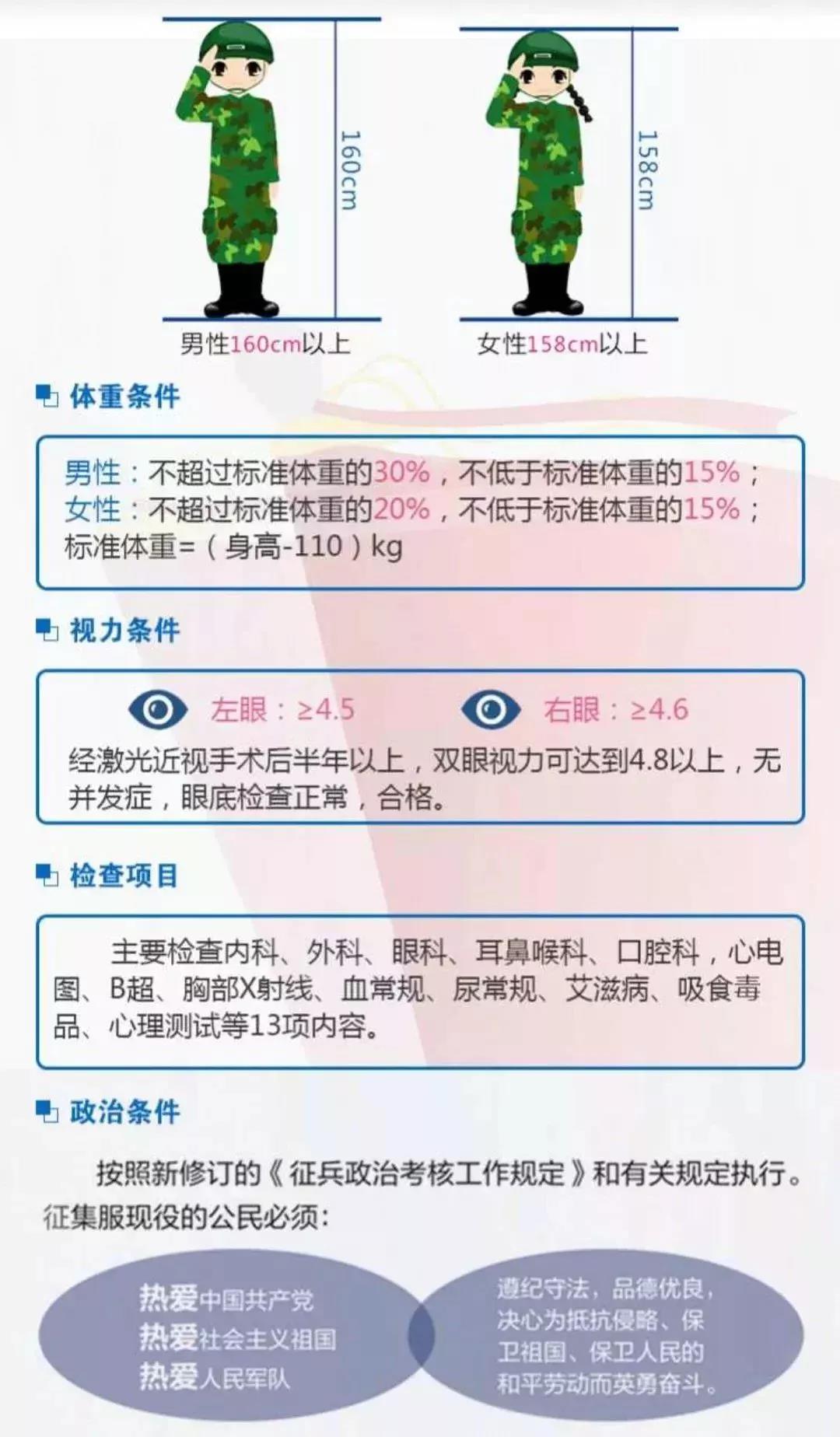 女兵体检要求详解,女兵体检要求全面解析