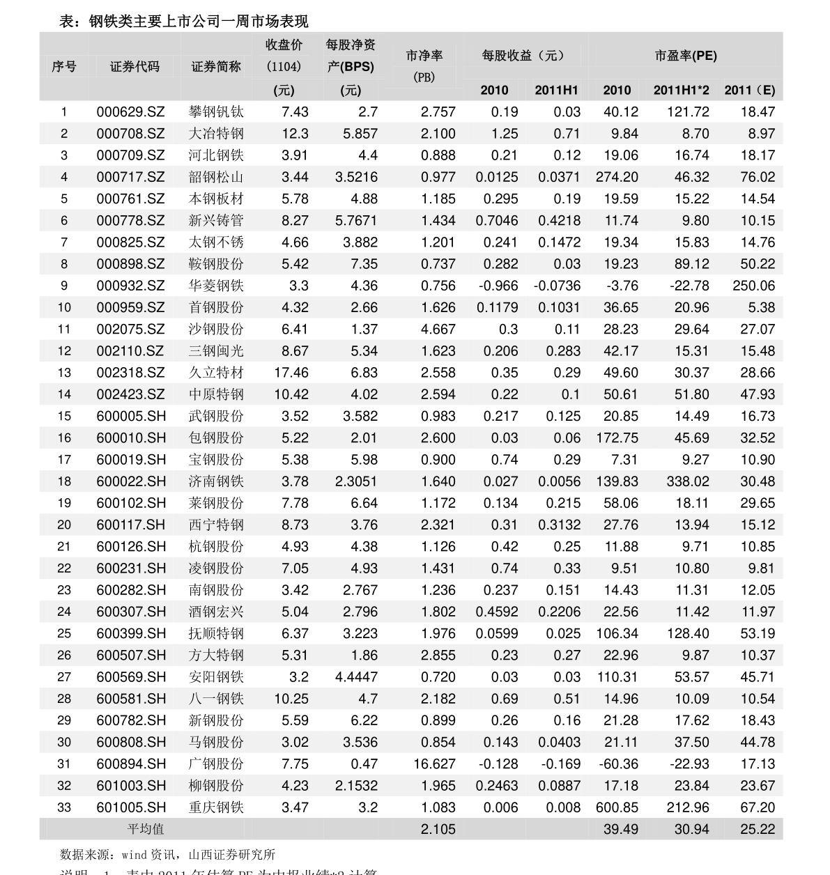 神女三号消费价目表详解，神女三号消费价目表全面解析