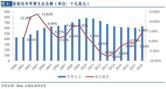 美国国防预算2022,多少美元?深度解析背后的原因与影响,美国国防预算深度解析,2022年预算数额、原因及影响