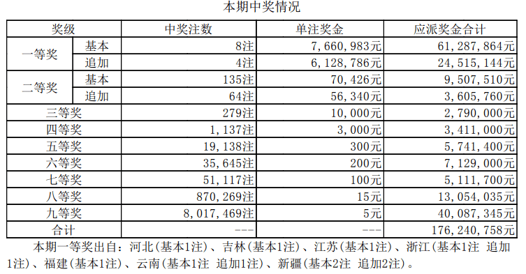 老澳开奖结果最新记录，历史数据与未来展望，老澳开奖结果最新记录及历史数据与未来展望分析