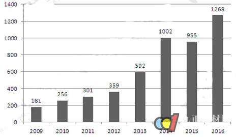 微博关注数量变化趋势分析，微博关注数量变化趋势解析