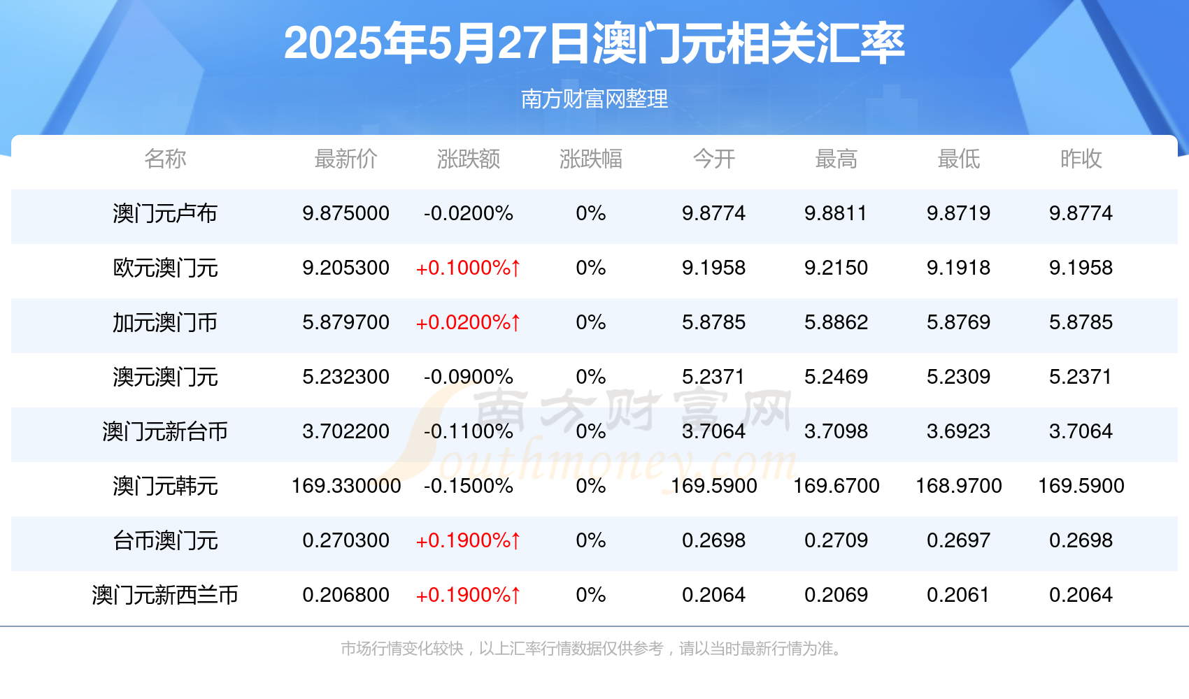 澳门彩票开奖结果记录与未来展望（2023-2025），澳门彩票未来展望与开奖结果记录（2023-2025）
