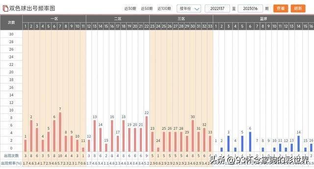 香港综合出号走势图，探索与解析，香港综合出号走势图的深度探索与解析