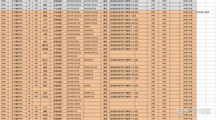 中国现役军人数量在2021年，深度分析与展望，中国现役军人数量深度分析与展望，2021年现状及未来趋势