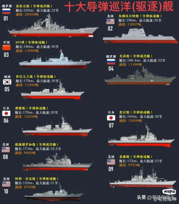 中国海军的巡洋舰,力量与荣耀的象征,中国海军巡洋舰,力量与荣耀的彰显