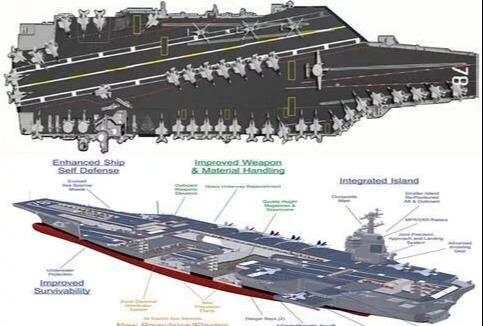 福特号航空母舰,美国第三代核动力航母的崛起,美国第三代核动力航母福特号的崛起之路