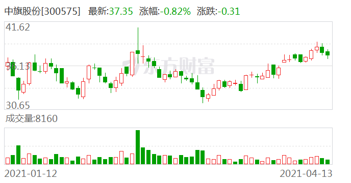 中旗股份最新消息全面解析,中旗股份最新动态全面解读