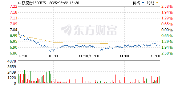 中旗股份最新消息全面解析,中旗股份最新动态全面解读