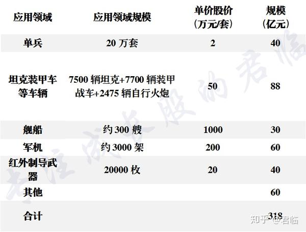 中国一支集团军的装备价值深度解析，中国某集团军装备价值深度剖析