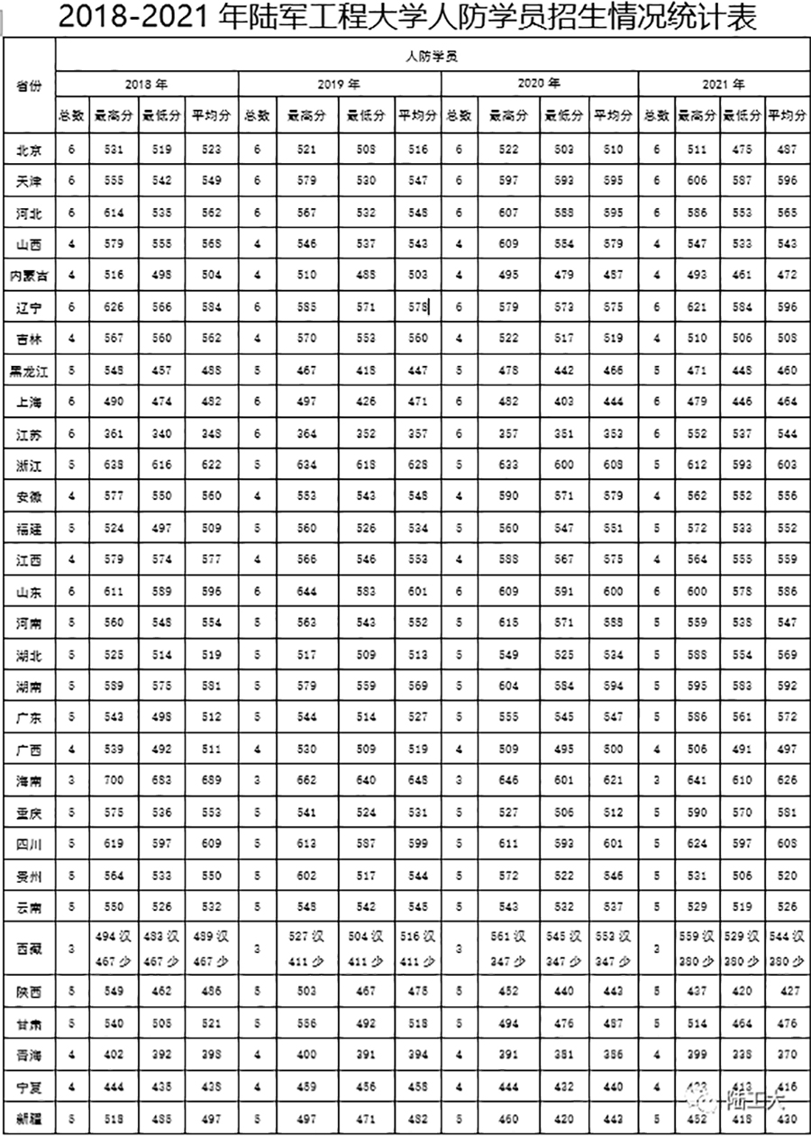 陆军工程大学军籍问题解析,陆军工程大学军籍问题深度解析