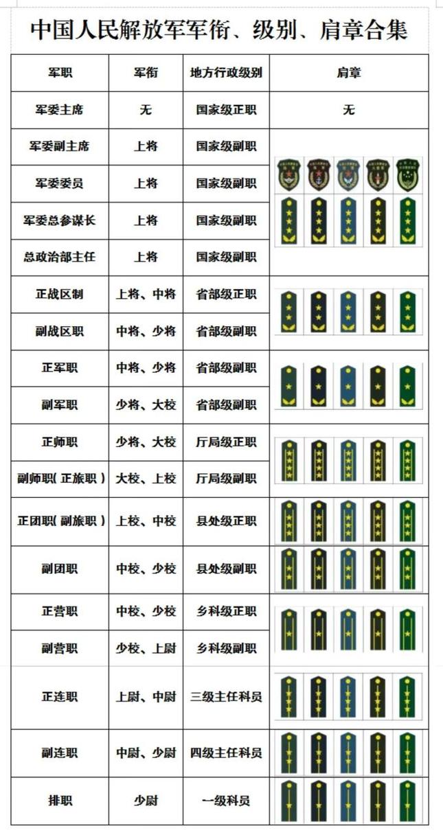 军医军衔等级排名详解，军医军衔等级排名全面解析