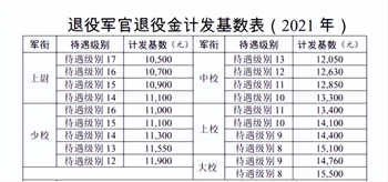 部队涨工资最新动态2022，深度分析与展望，2022年部队涨工资最新动态，深度分析与展望